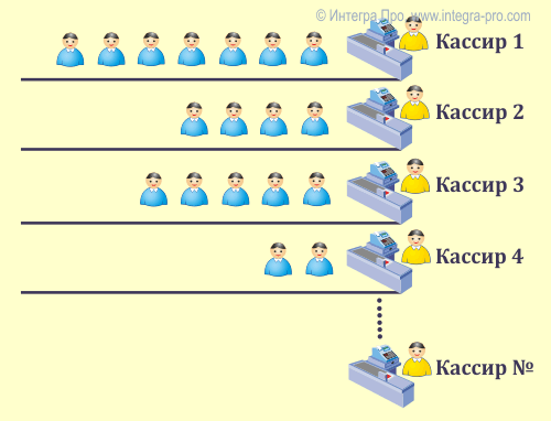 Контрольная работа по теме Проектирование каналов радиосвязи